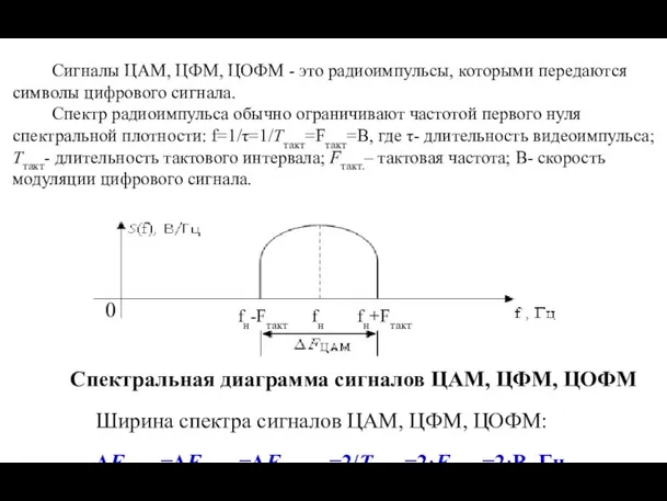 Спектры сигналов ЦАМ, ЦЧМ, ЦФМ, ЦОФМ. Сигналы ЦАМ, ЦФМ, ЦОФМ -