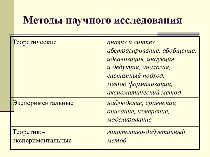 Методы научного исследования