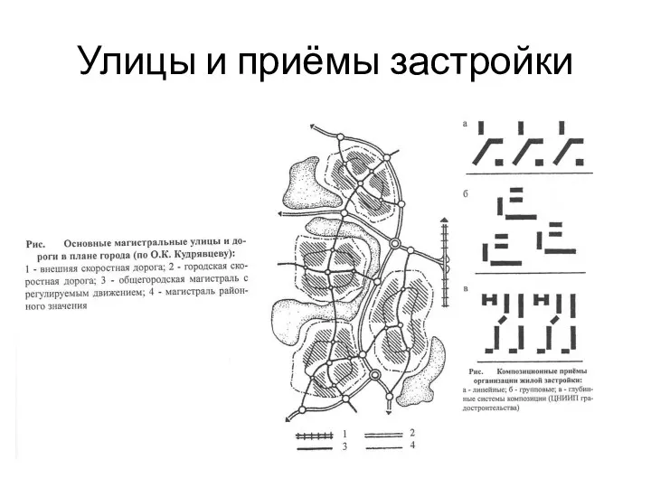 Улицы и приёмы застройки