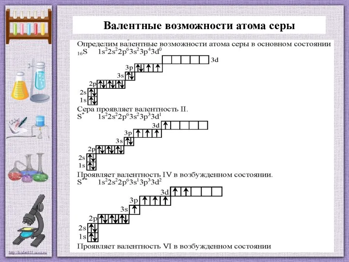 Валентные возможности атома серы