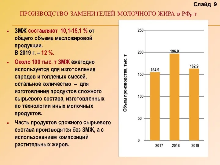 ПРОИЗВОДСТВО ЗАМЕНИТЕЛЕЙ МОЛОЧНОГО ЖИРА в РФ, т Слайд 9 ЗМЖ составляют