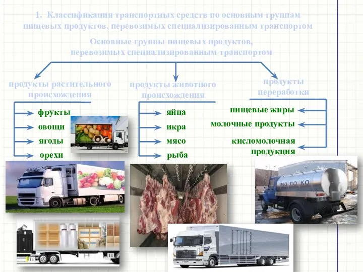 1. Классификация транспортных средств по основным группам пищевых продуктов, перевозимых специализированным