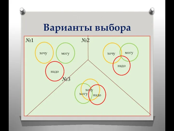 Варианты выбора №1 №2 №3 могу надо хочу хочу могу надо могу хочу надо