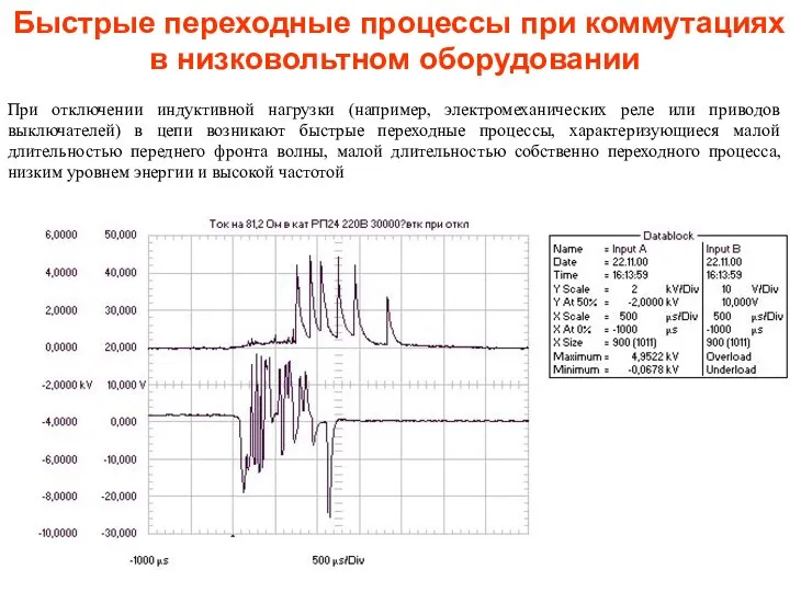 Быстрые переходные процессы при коммутациях в низковольтном оборудовании При отключении индуктивной