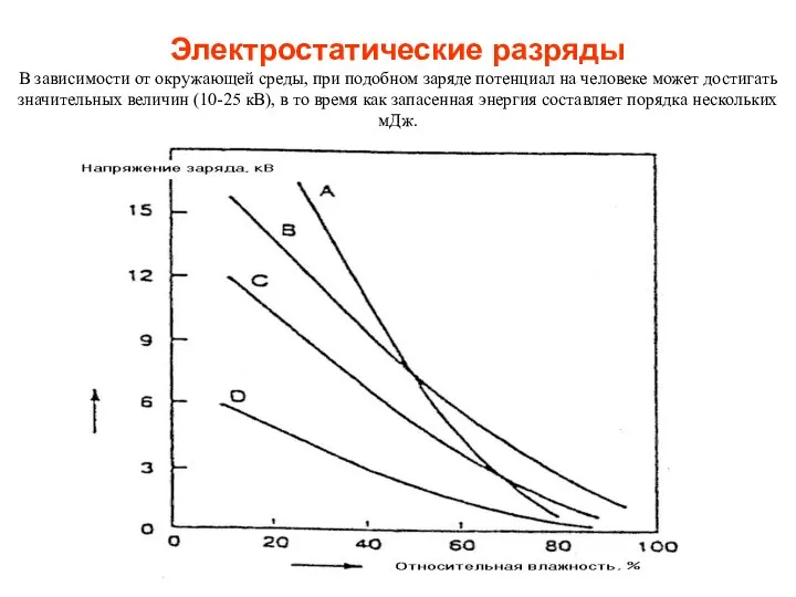 Электростатические разряды В зависимости от окружающей среды, при подобном заряде потенциал