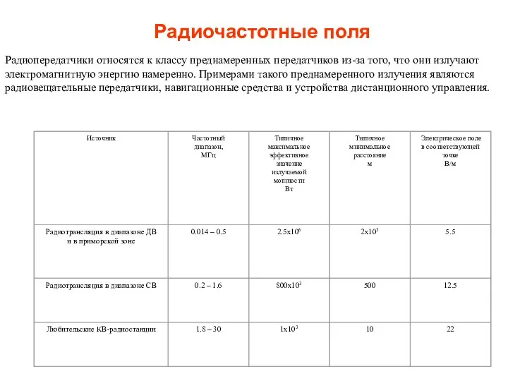 Радиочастотные поля Радиопередатчики относятся к классу преднамеренных передатчиков из-за того, что