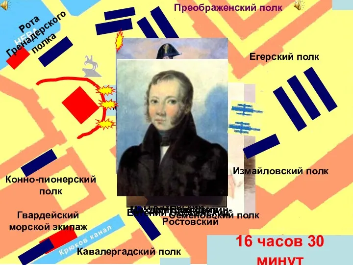 14 декабря 1825 г. Лейб-гвардии Московский полк А.Бестужев М.Бестужев 11 часов