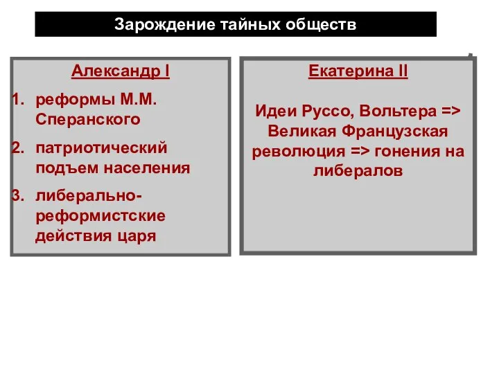 Зарождение тайных обществ