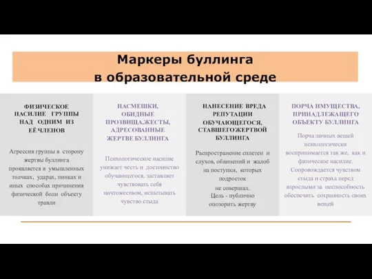 Маркеры буллинга в образовательной среде Агрессия группы в сторону жертвы буллинга