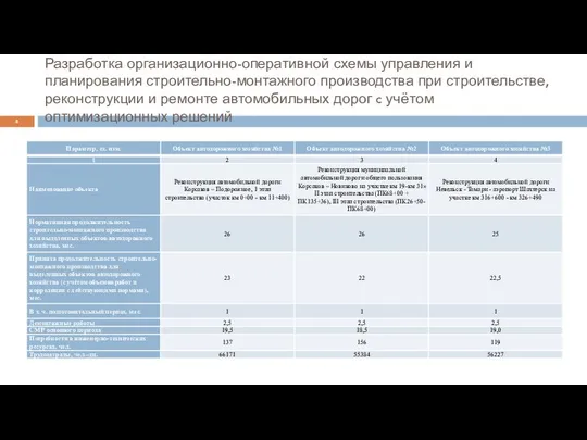 Разработка организационно-оперативной схемы управления и планирования строительно-монтажного производства при строительстве, реконструкции