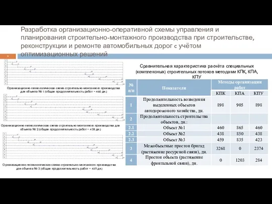 Разработка организационно-оперативной схемы управления и планирования строительно-монтажного производства при строительстве, реконструкции