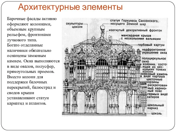 Архитектурные элементы Барочные фасады активно оформляют колоннами, объемным крупным рельефом, фронтонами