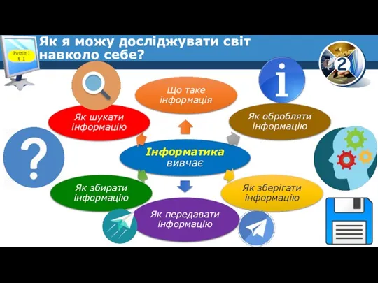 Як я можу досліджувати світ навколо себе? Розділ 1 § 1