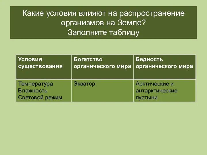 Какие условия влияют на распространение организмов на Земле? Заполните таблицу