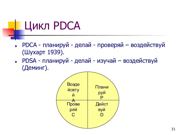 Цикл PDCA PDCA - планируй - делай - проверяй – воздействуй