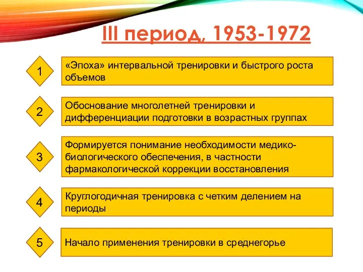 III период, 1953-1972