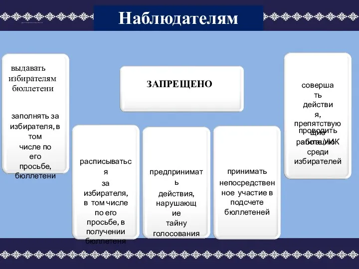 Порядок назначения выборов и основные этапы избирательной кампании (часть 1) ЗАПРЕЩЕНО