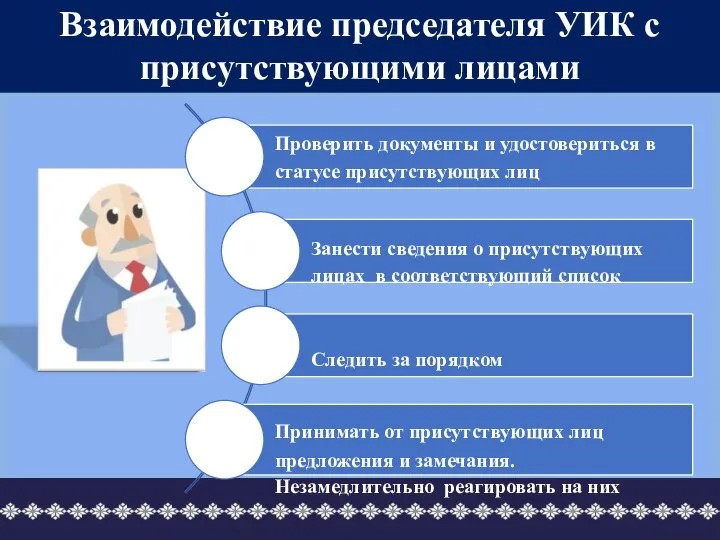 Порядок назначения выборов и основные этапы избирательной кампании (часть 1) Проверить