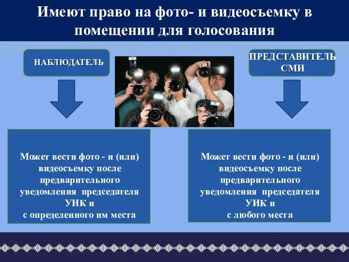 ИМЕЮТ ПРАВО НА ВЕДЕНИЕ ФОТО- И(ИЛИ) ВИДЕОСЪЕМКИ В ПОМЕЩЕНИИ ДЛЯ ГОЛОСОВАНИЯ