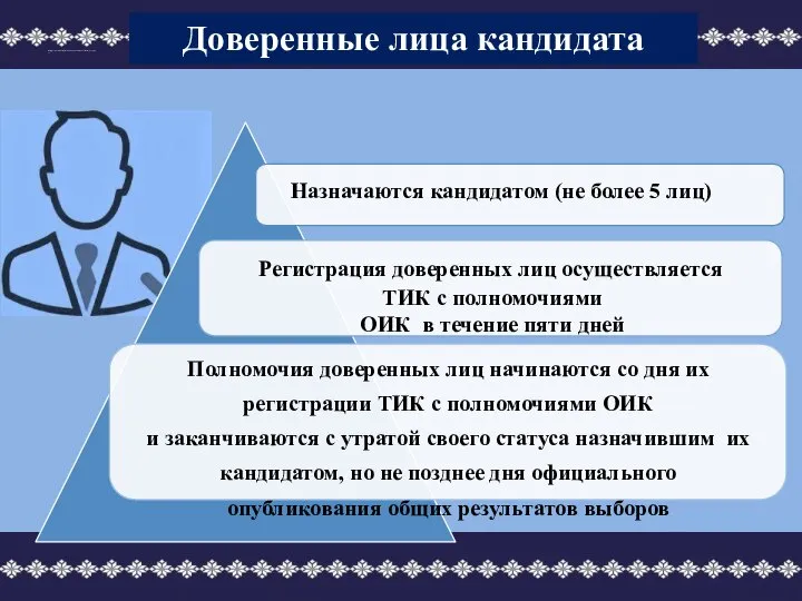 Порядок назначения выборов и основные этапы избирательной кампании (часть 1) Назначаются