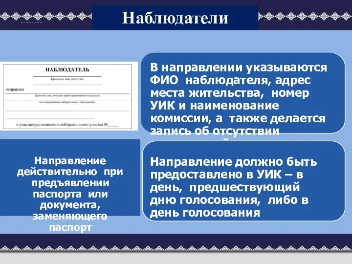 Порядок назначения выборов и основные этапы избирательной кампании (часть 1) В