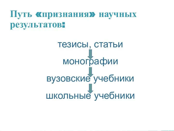 Путь «признания» научных результатов: тезисы, статьи монографии вузовские учебники школьные учебники