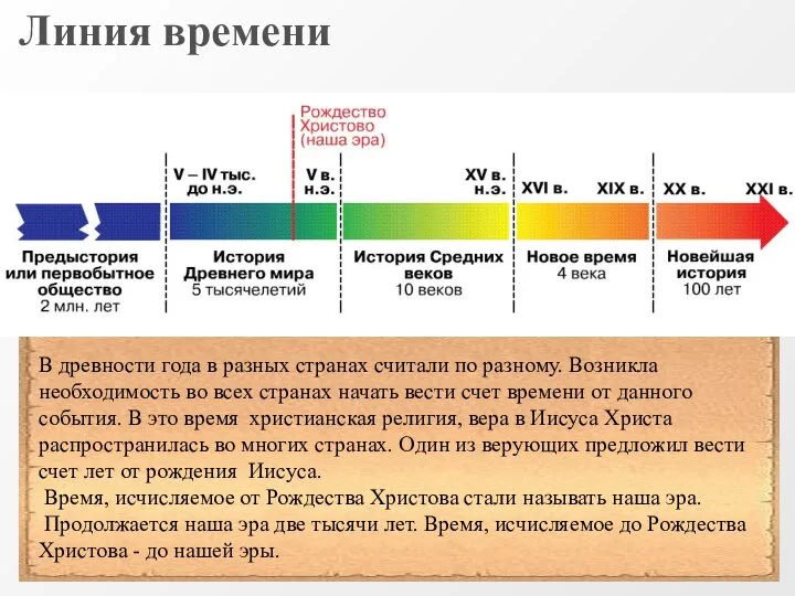 Линия времени В древности года в разных странах считали по разному.