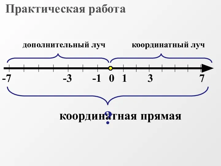 0 1 3 7 координатный луч -1 -3 -7 дополнительный луч координатная прямая ? Практическая работа