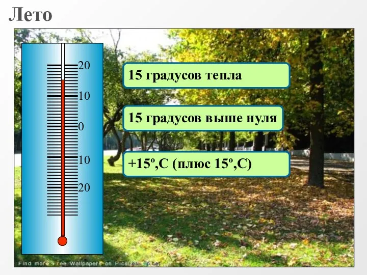 15 градусов тепла 15 градусов выше нуля +15º,С (плюс 15º,С) Лето