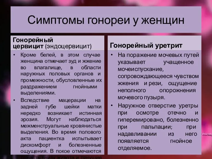 Симптомы гонореи у женщин Гонорейный цервицит (эндоцервицит) Кроме белей, в этом