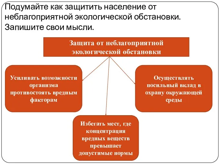 Подумайте как защитить население от неблагоприятной экологической обстановки. Запишите свои мысли.