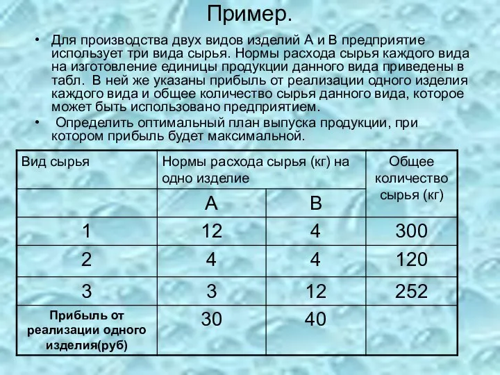 Пример. Для производства двух видов изделий А и В предприятие использует