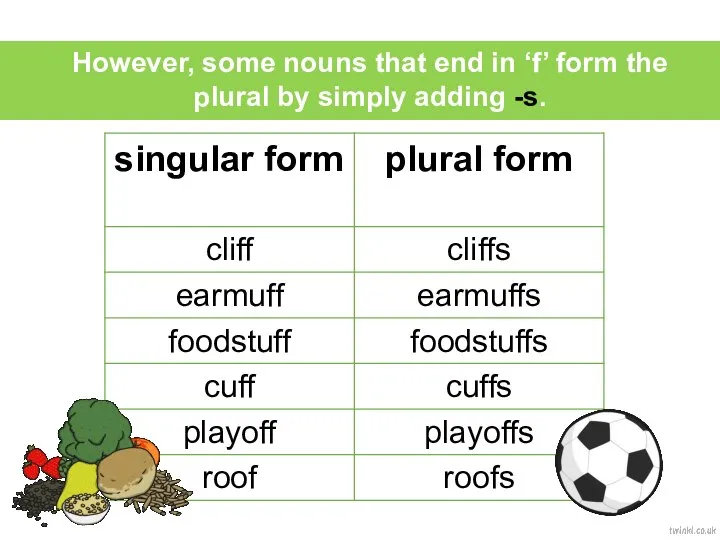 However, some nouns that end in ‘f’ form the plural by simply adding -s.