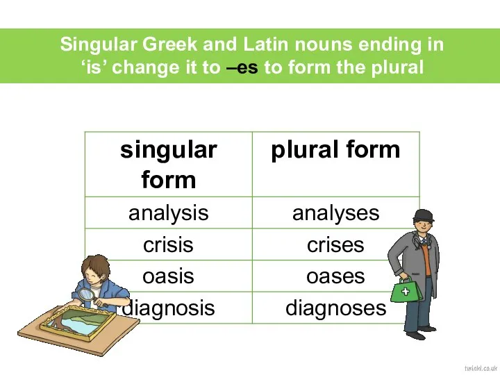 Singular Greek and Latin nouns ending in ‘is’ change it to –es to form the plural