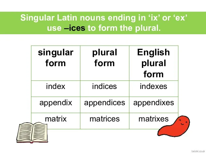 Singular Latin nouns ending in ‘ix’ or ‘ex’ use –ices to form the plural.