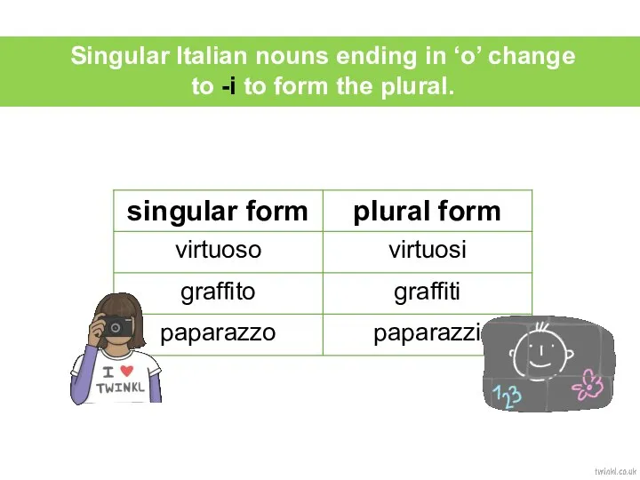 Singular Italian nouns ending in ‘o’ change to -i to form the plural.