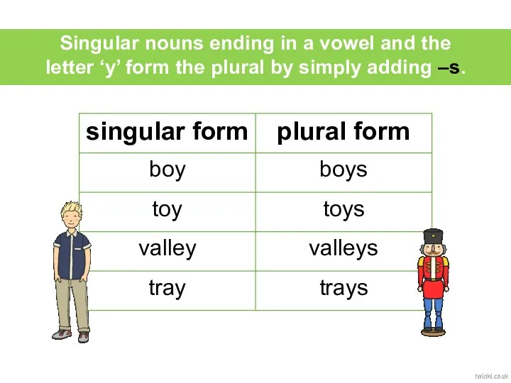 Singular nouns ending in a vowel and the letter ‘y’ form