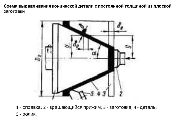 Схема выдавливания конической детали с постоянной толщиной из плоской заготовки 1