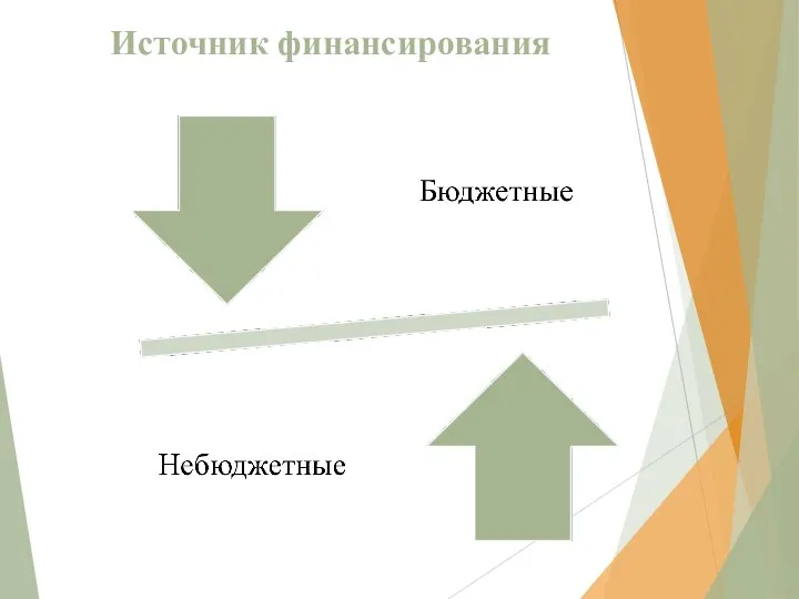 Источник финансирования