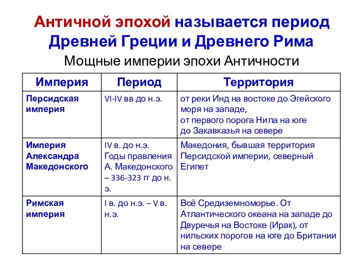 Античной эпохой называется период Древней Греции и Древнего Рима Мощные империи эпохи Античности