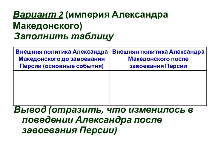 Вариант 2 (империя Александра Македонского) Заполнить таблицу Вывод (отразить, что изменилось