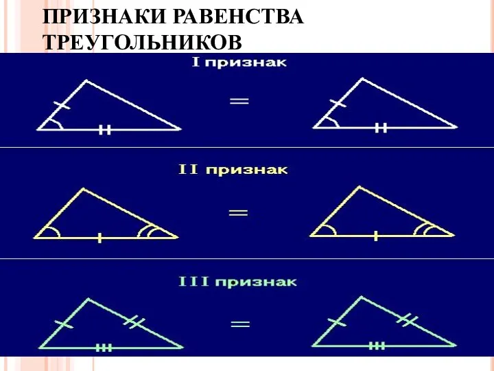 ПРИЗНАКИ РАВЕНСТВА ТРЕУГОЛЬНИКОВ