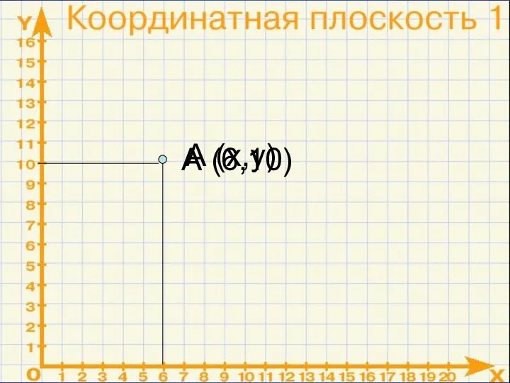 А (х,у) А (6,10)