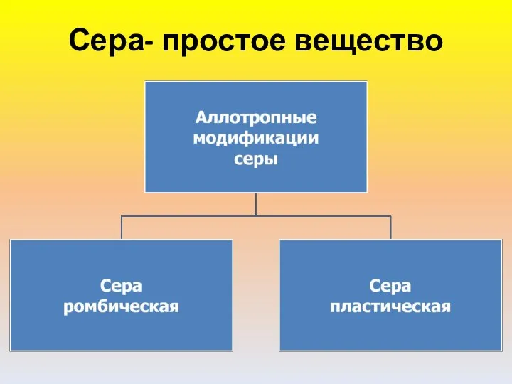 Сера- простое вещество