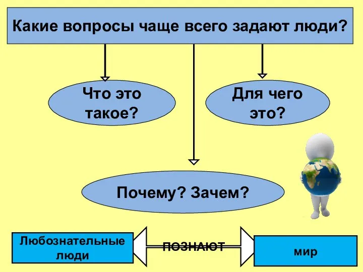 Какие вопросы чаще всего задают люди? Что это такое? Для чего