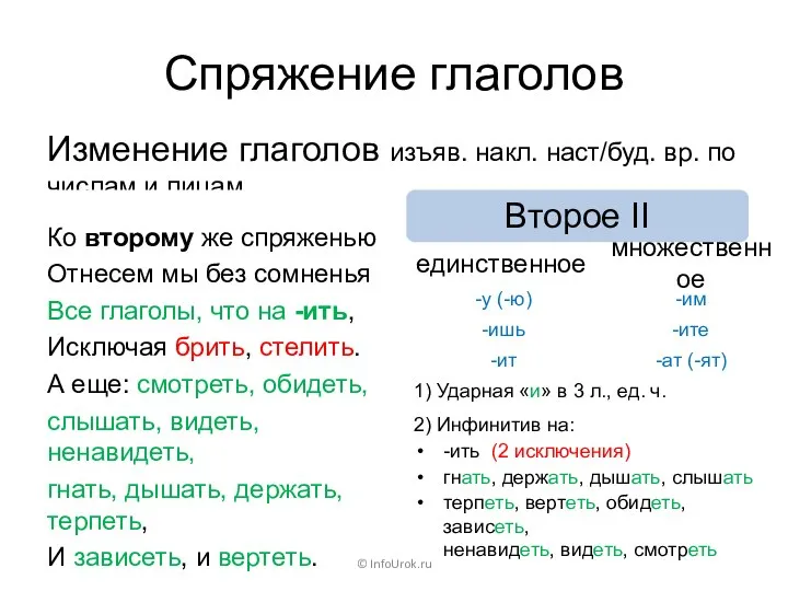 Спряжение глаголов Первое I © InfoUrok.ru Второе II Изменение глаголов изъяв.