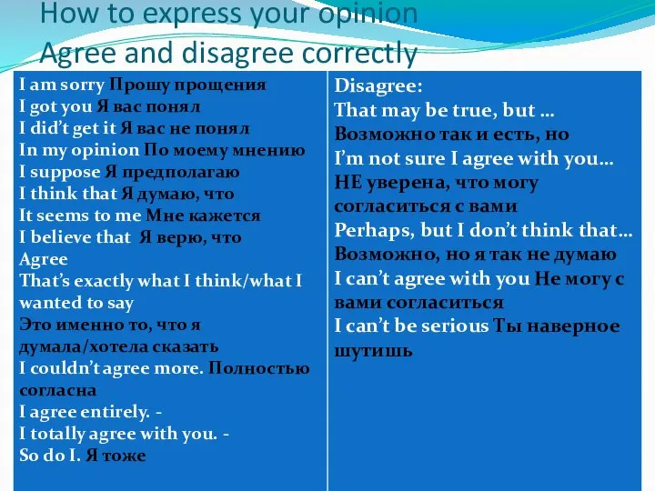 How to express your opinion Agree and disagree correctly