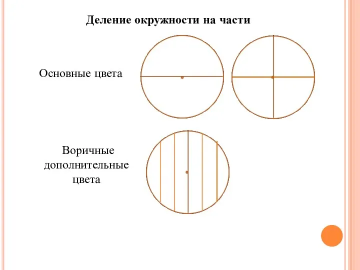 Деление окружности на части Основные цвета Воричные дополнительные цвета