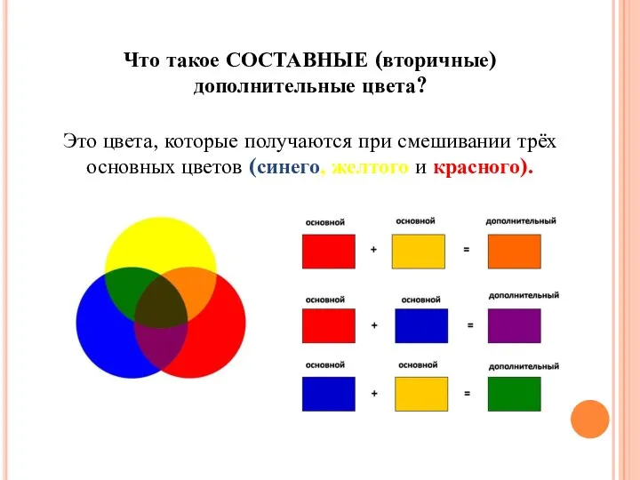 Что такое СОСТАВНЫЕ (вторичные) дополнительные цвета? Это цвета, которые получаются при