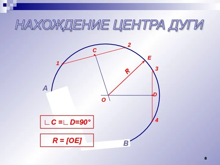 НАХОЖДЕНИЕ ЦЕНТРА ДУГИ А В • • • • 1 3